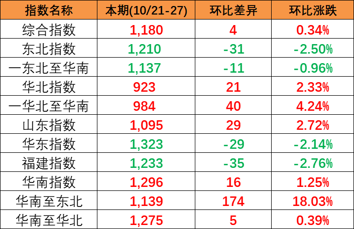 2023-10/21-27кóװ˼ָ1176