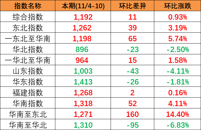 (2023-11/4-10)кóָ΢11㱨1192